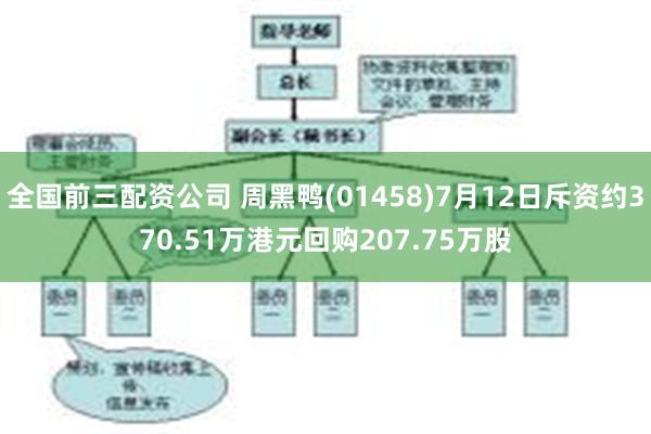 全国前三配资公司 周黑鸭(01458)7月12日斥资约370.51万港元回购207.75万股