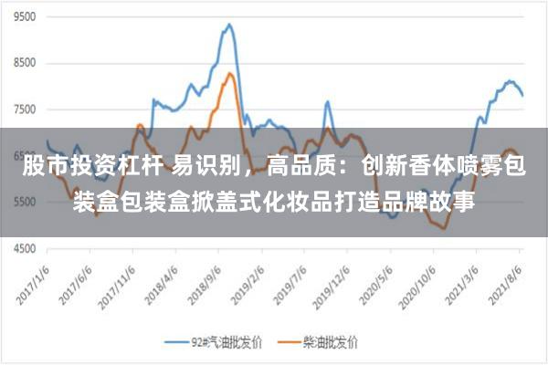 股市投资杠杆 易识别，高品质：创新香体喷雾包装盒包装盒掀盖式化妆品打造品牌故事