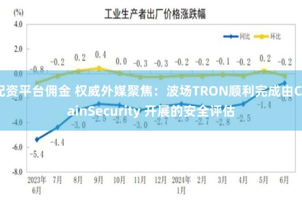 配资平台佣金 权威外媒聚焦：波场TRON顺利完成由ChainSecurity 开展的安全评估